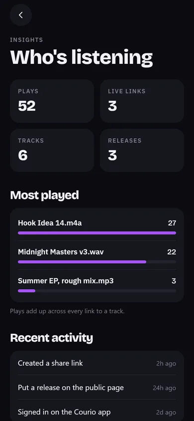 Courio insights screen showing plays per track